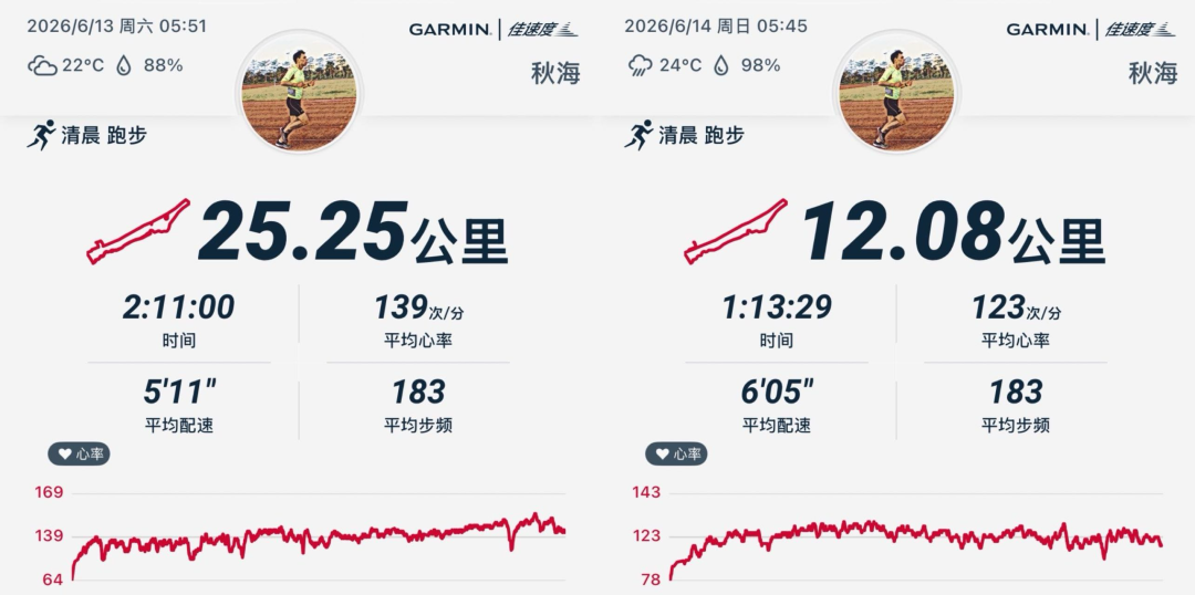 25 公里长距离与 12 公里恢复跑数据