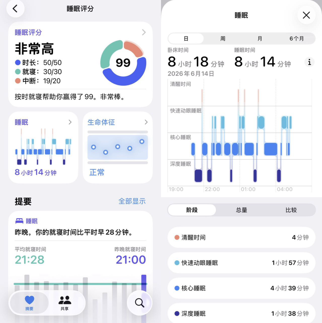 跑后当晚的睡眠记录